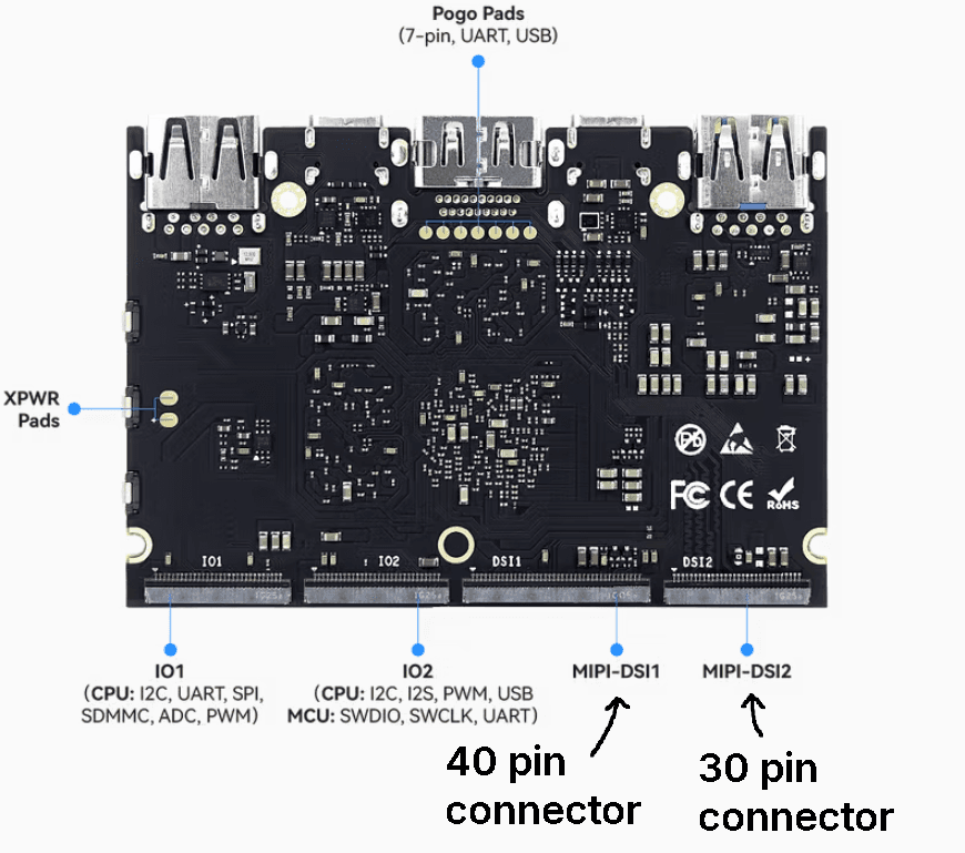MIPI DSI Connectors